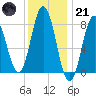 Mill Point tide chart for Saturday, January 21, 2023