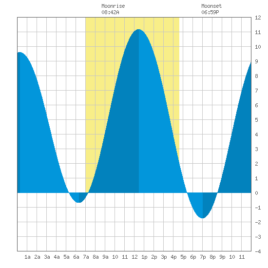 Mill Point tide chart for Monday, January 23, 2023