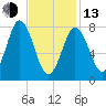 Mill Point tide chart for Monday, February 13, 2023