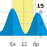 Mill Point tide chart for Wednesday, February 15, 2023