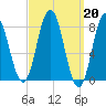 Mill Point tide chart for Monday, March 20, 2023