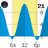 Mill Point tide chart for Tuesday, March 21, 2023