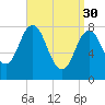 Mill Point tide chart for Thursday, March 30, 2023
