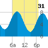 Mill Point tide chart for Friday, March 31, 2023