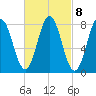 Mill Point tide chart for Wednesday, March 8, 2023