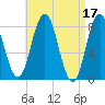 Mill Point tide chart for Monday, April 17, 2023
