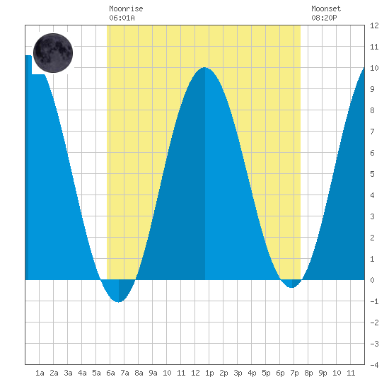 Mill Point tide chart for Thursday, April 20, 2023