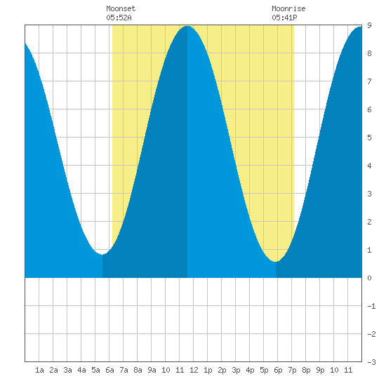 Mill Point tide chart for Tuesday, April 4, 2023