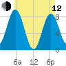 Mill Point tide chart for Friday, May 12, 2023