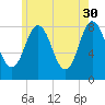 Mill Point tide chart for Tuesday, May 30, 2023