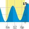 Mill Point tide chart for Thursday, June 15, 2023