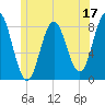 Mill Point tide chart for Saturday, June 17, 2023