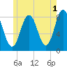 Mill Point tide chart for Thursday, June 1, 2023