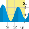 Mill Point tide chart for Wednesday, June 21, 2023