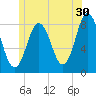 Mill Point tide chart for Friday, June 30, 2023