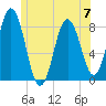 Mill Point tide chart for Wednesday, June 7, 2023