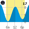 Mill Point tide chart for Monday, July 17, 2023