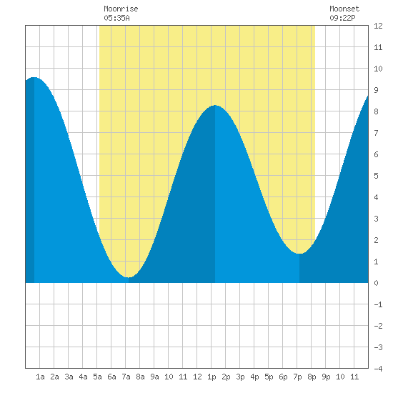 Mill Point tide chart for Tuesday, July 18, 2023