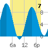 Mill Point tide chart for Friday, July 7, 2023