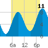 Mill Point tide chart for Friday, August 11, 2023