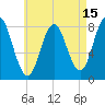 Mill Point tide chart for Tuesday, August 15, 2023