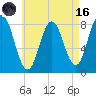 Mill Point tide chart for Wednesday, August 16, 2023