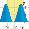 Mill Point tide chart for Monday, August 7, 2023