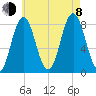 Mill Point tide chart for Tuesday, August 8, 2023