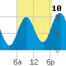 Mill Point tide chart for Sunday, September 10, 2023