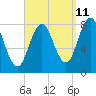 Mill Point tide chart for Monday, September 11, 2023