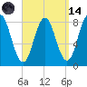 Mill Point tide chart for Thursday, September 14, 2023