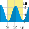 Mill Point tide chart for Friday, September 15, 2023