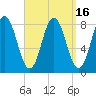 Mill Point tide chart for Saturday, September 16, 2023