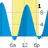 Mill Point tide chart for Friday, September 1, 2023