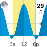 Mill Point tide chart for Friday, September 29, 2023