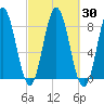 Mill Point tide chart for Saturday, September 30, 2023