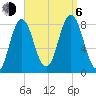 Mill Point tide chart for Wednesday, September 6, 2023