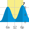 Mill Point tide chart for Thursday, September 7, 2023