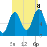Mill Point tide chart for Friday, September 8, 2023