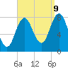 Mill Point tide chart for Saturday, September 9, 2023