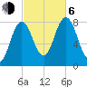 Mill Point tide chart for Friday, October 6, 2023