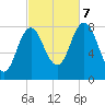 Mill Point tide chart for Saturday, October 7, 2023