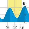 Mill Point tide chart for Sunday, October 8, 2023