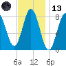 Mill Point tide chart for Monday, November 13, 2023