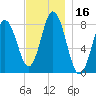 Mill Point tide chart for Thursday, November 16, 2023