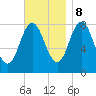 Mill Point tide chart for Wednesday, November 8, 2023