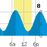 Mill Point tide chart for Friday, December 8, 2023