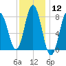Mill Point tide chart for Friday, January 12, 2024