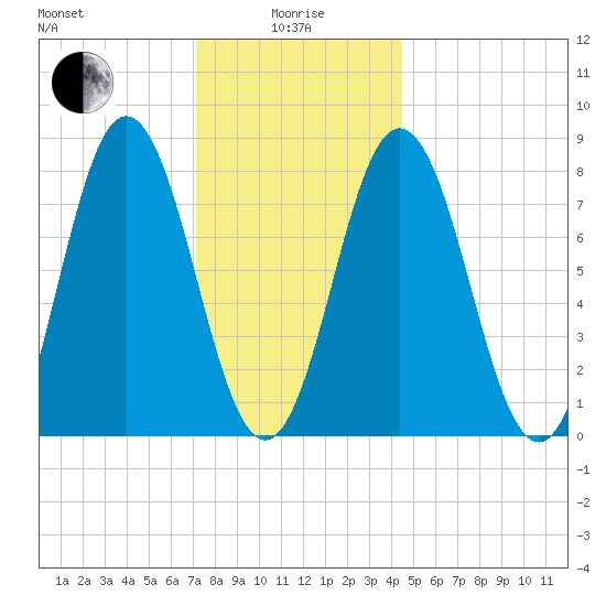 Mill Point tide chart for Wednesday, January 17, 2024
