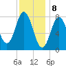 Mill Point tide chart for Monday, January 8, 2024